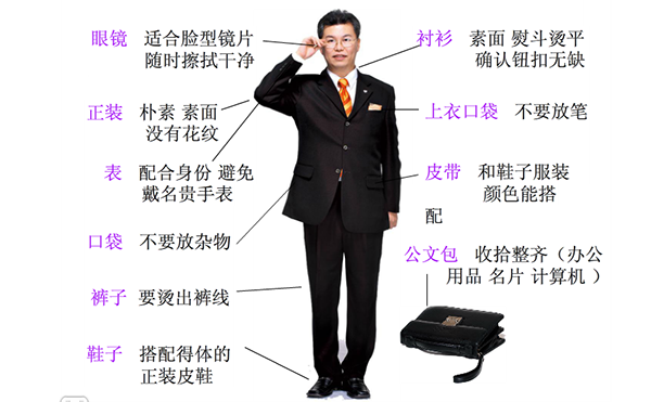 第十三期 职场礼仪(图4)