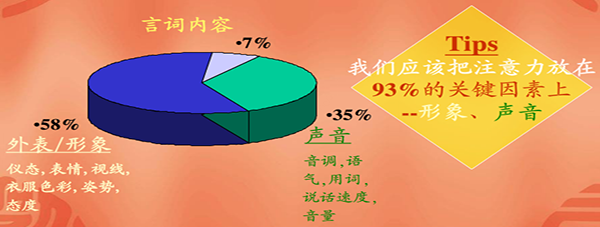 第十三期 职场礼仪(图2)