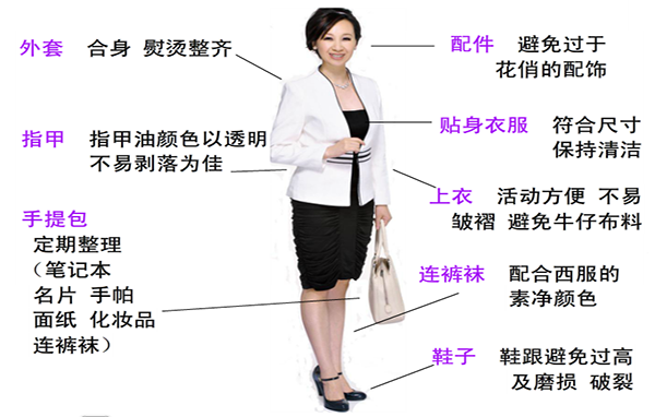 第十三期 职场礼仪(图5)