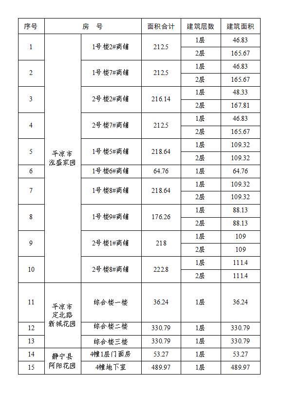 平凉泓源工业投资发展有限责任公司资产公开出租公告(图1) 平凉泓源工业投资发展有限责任公司资产公开出租公告(图1)