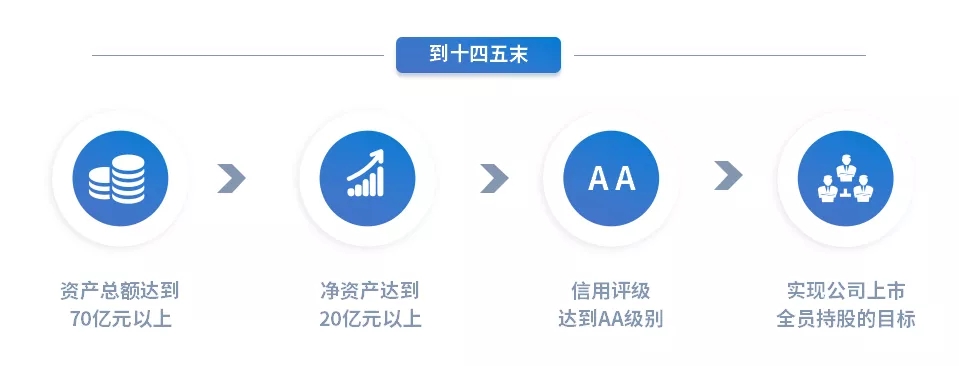 重整行装再出发——星空体育入口-星空（中国）体育网
召开改革重组动员会议(图15)