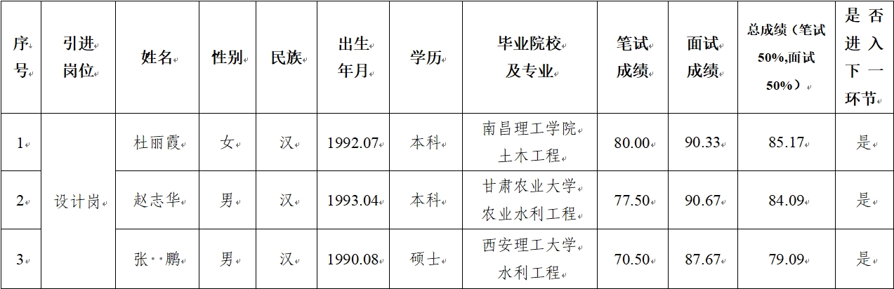星空体育入口-星空（中国）体育网
 2024年公开招聘特殊人才笔试、面试成绩公示(图1)