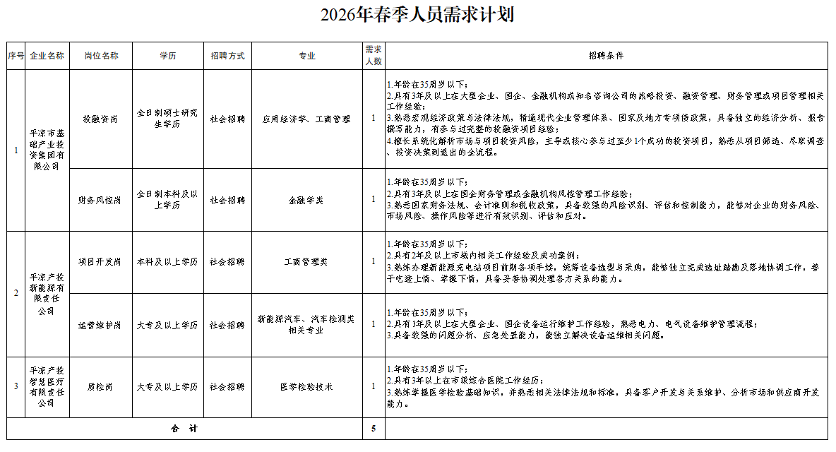 星空体育入口-星空（中国）体育网
2026年春季人员招聘公告(图1)